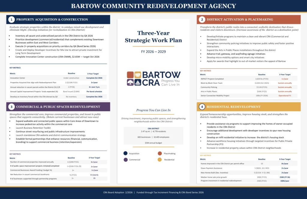 Bartow Community Redevelopment Agency Three-Year Strategic Work Plan