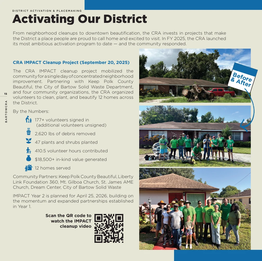 Bartow CRA report page, Activating Our District, with before and after home photos