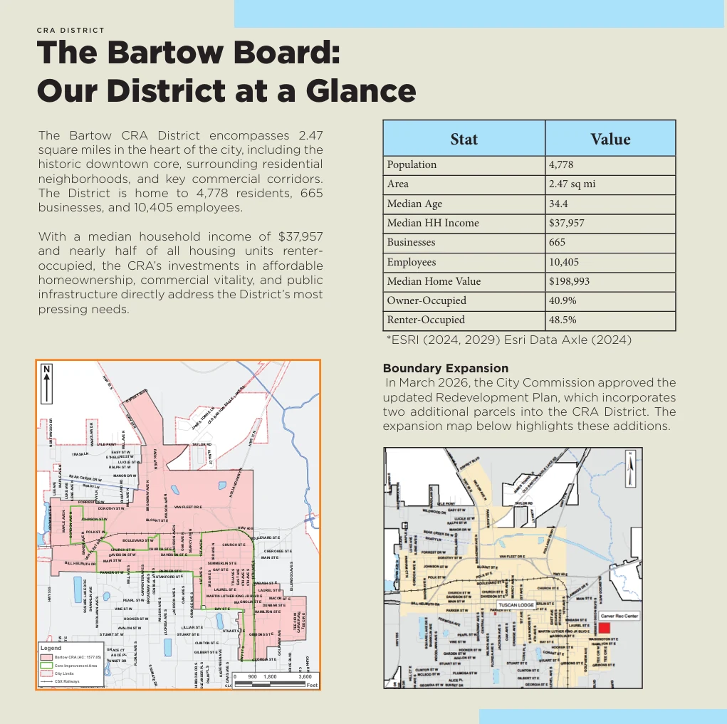 Bartow CRA report page, The Bartow Board: Our District at a Glance