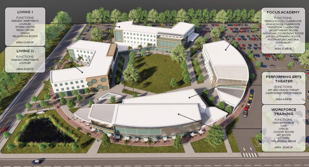Aerial rendering of the planned Project Focus campus with labeled areas