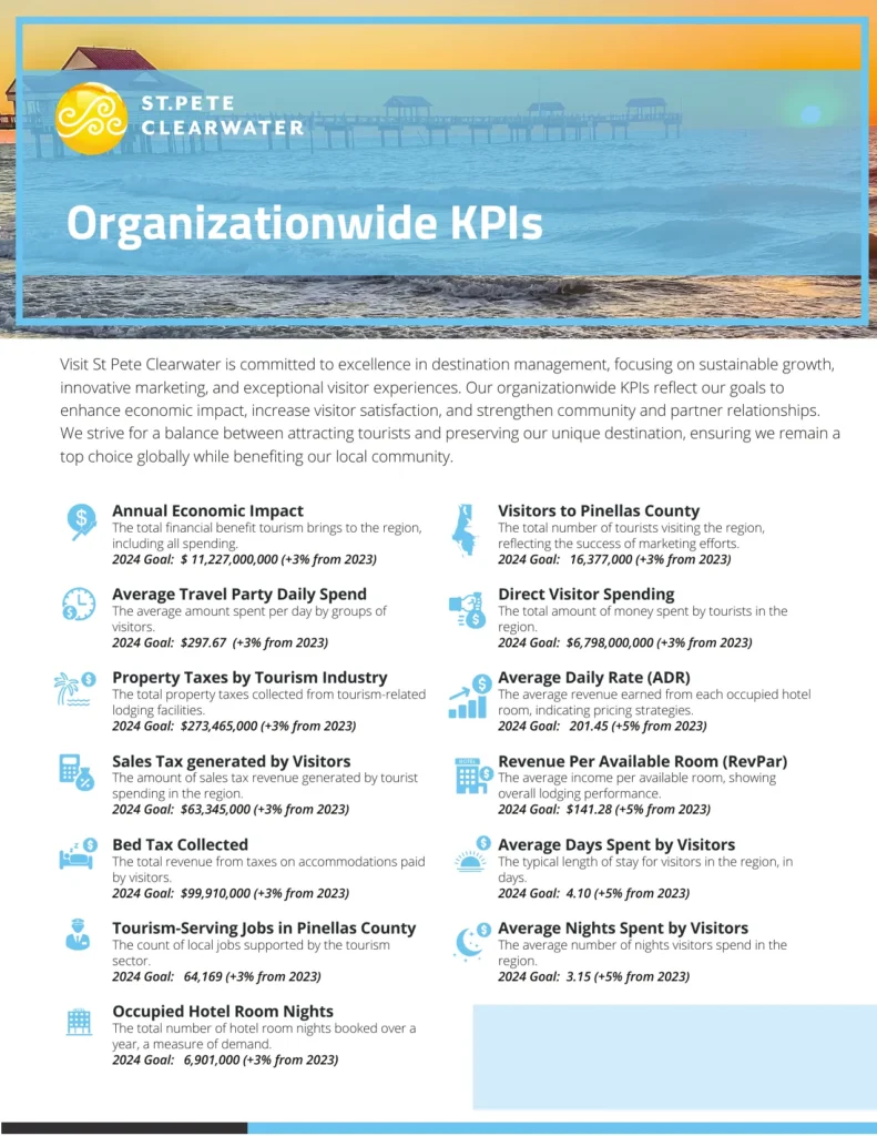 Destination 2027 Organizationwide KPIs page for Visit St. Pete/Clearwater