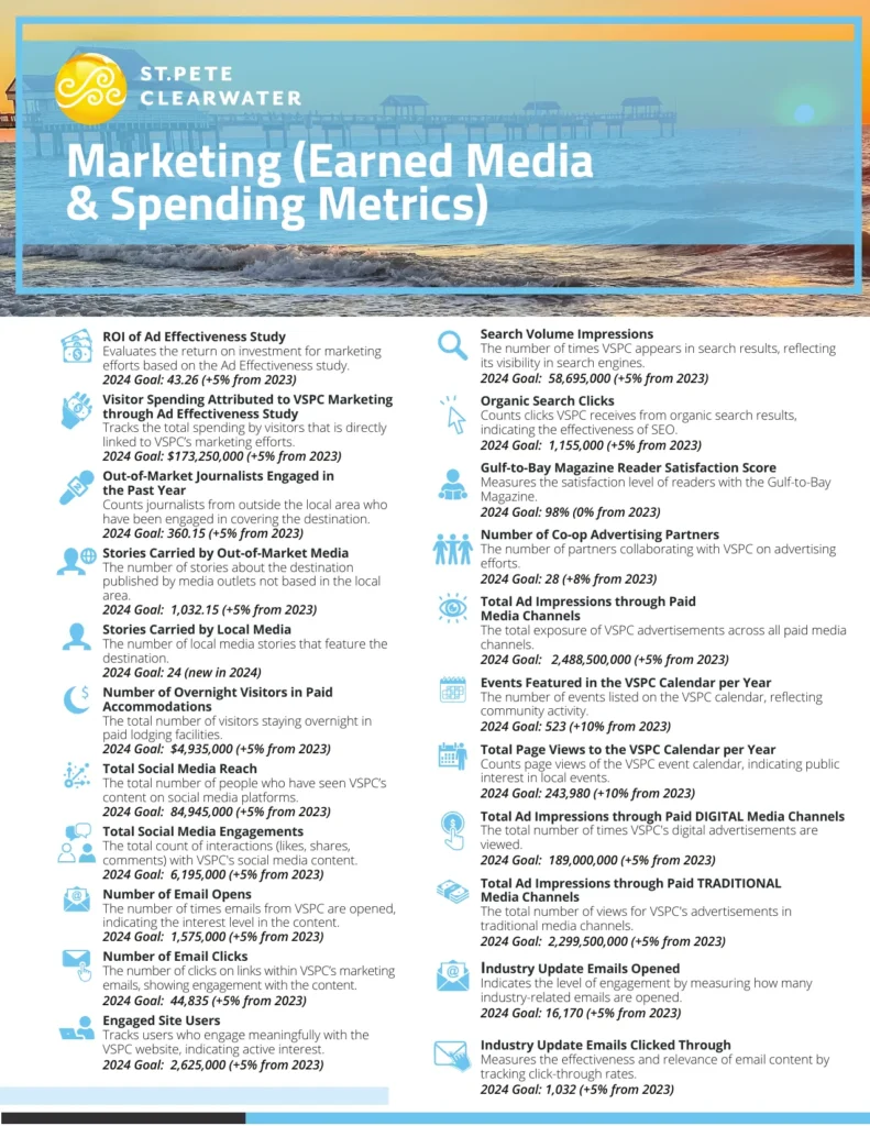 Destination 2027 Marketing KPIs page covering earned media and spending metrics for Visit St. Pete/Clearwater