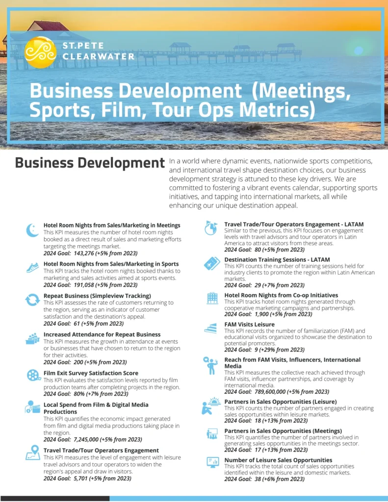 Destination 2027 Business Development KPIs page covering meetings, sports, film and tour operator metrics