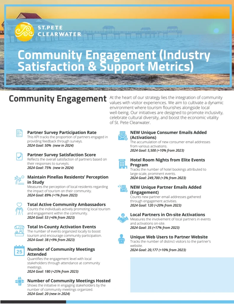 Destination 2027 Community Engagement KPIs page covering industry satisfaction and support metrics