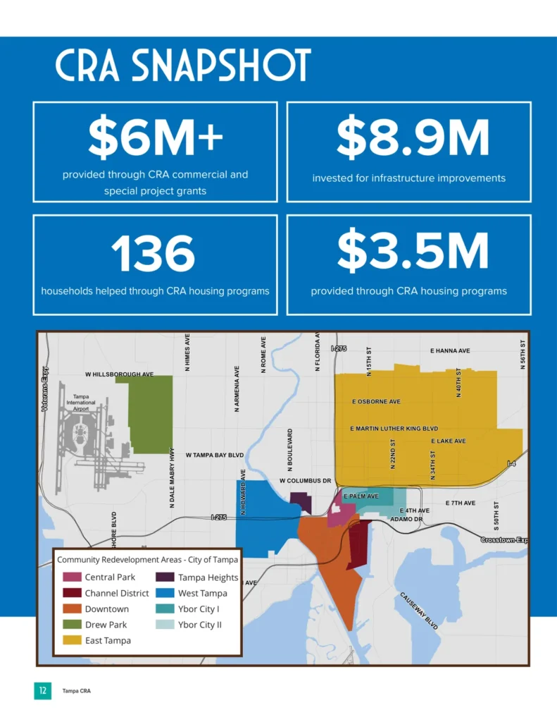 CRA Snapshot page from the Tampa CRA 2025 Annual Report