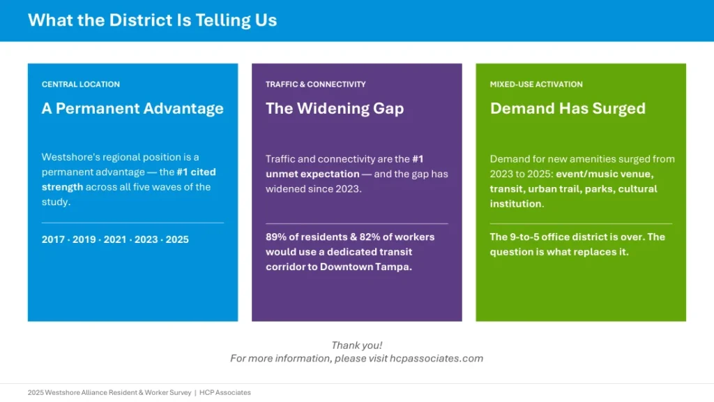 2025 Resident and Worker Survey: what the district is telling us