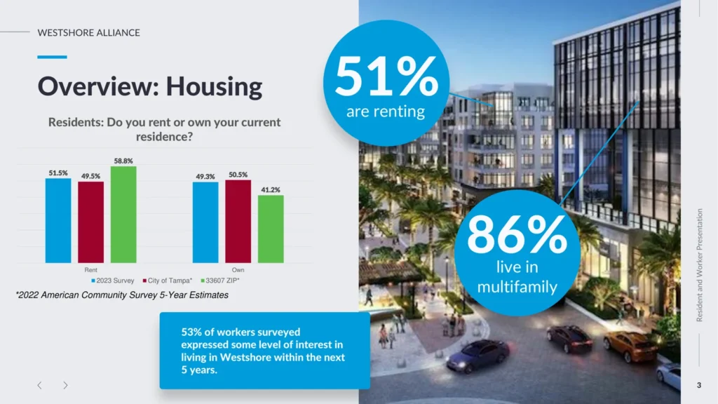 Westshore Resident and Worker Presentation: Overview, Housing