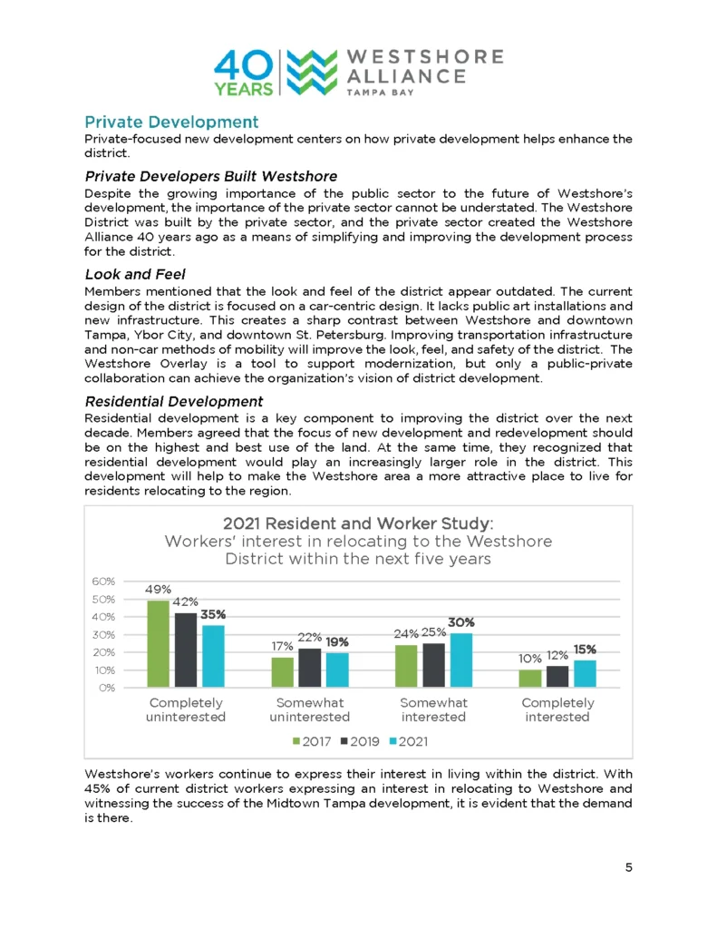 Private Development page from the Westshore Alliance 2023 to 2033 Strategic Plan, with the 2021 Resident and Worker Study relocation chart