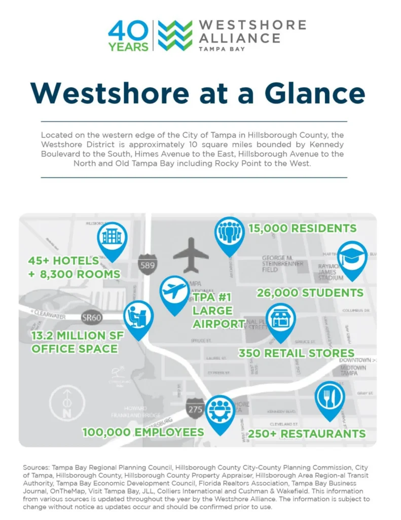 Westshore at a Glance page from the Westshore Alliance 2023 to 2033 Strategic Plan